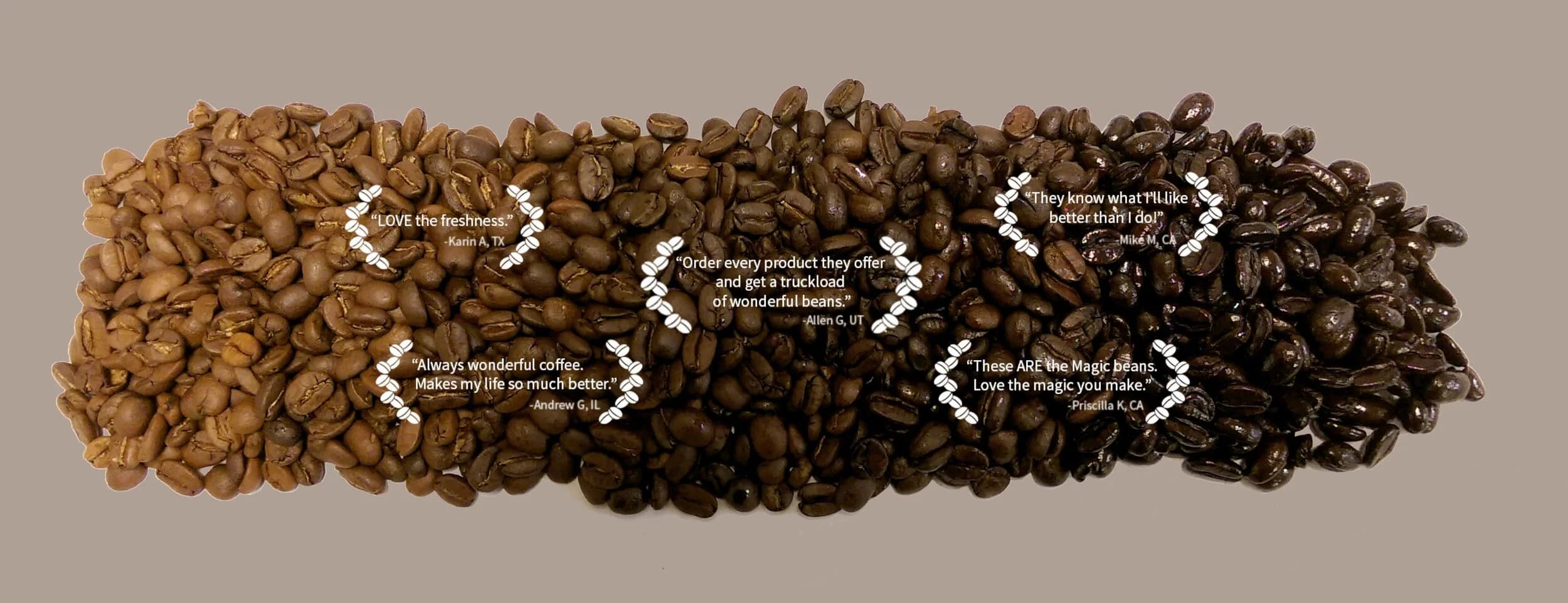 Coffee by the Roast